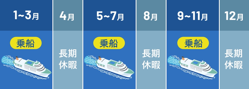 年間スケジュールの例